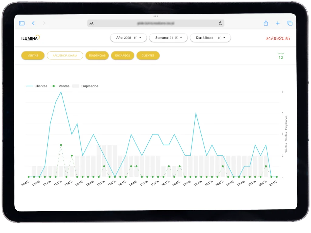 Business Intelligence dashboard